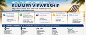 Summer TV Viewership image